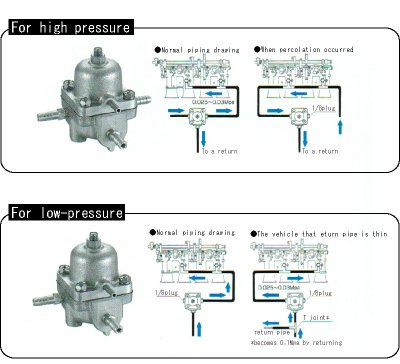 Photo1: Regulator for Carburetor